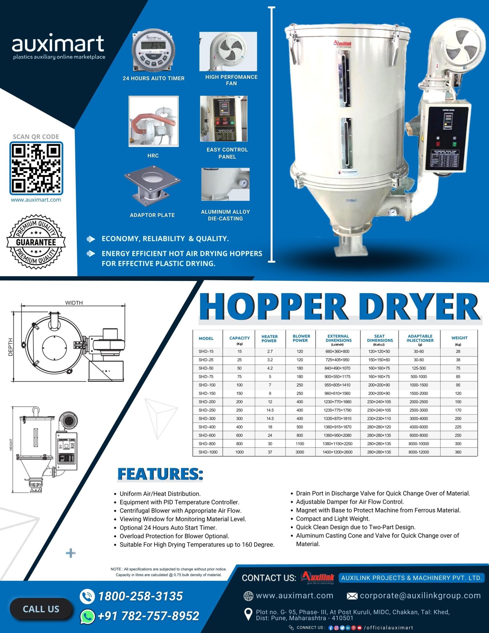 Protected: Hopper Dryer 