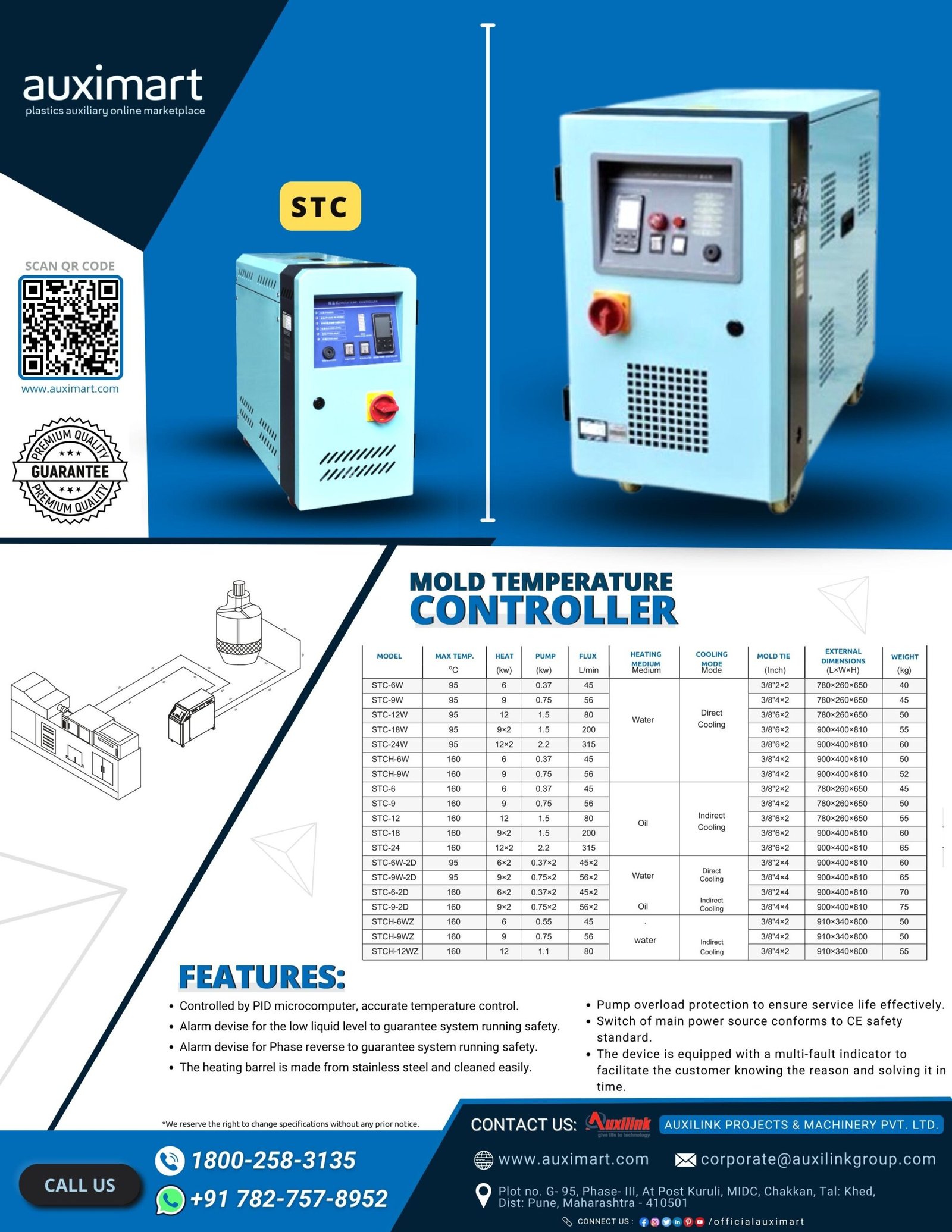 Protected: Mould Temperature Controller